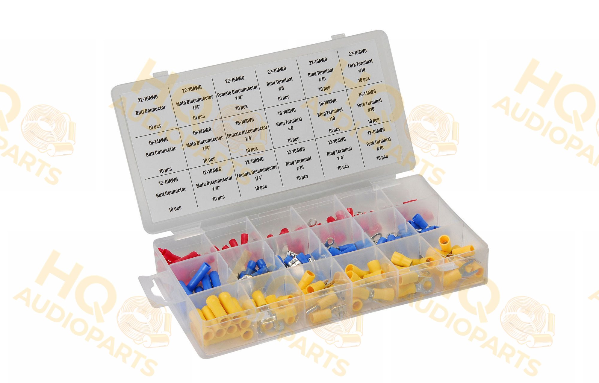Cable lugs – Category selection